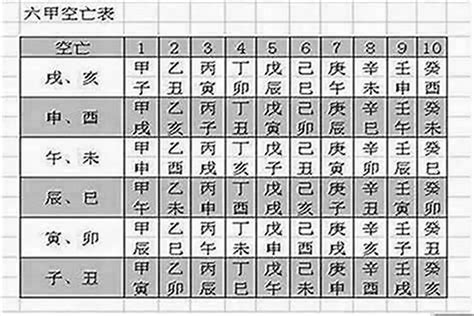 流年空亡化解|八字空亡的有效解救与化解之法